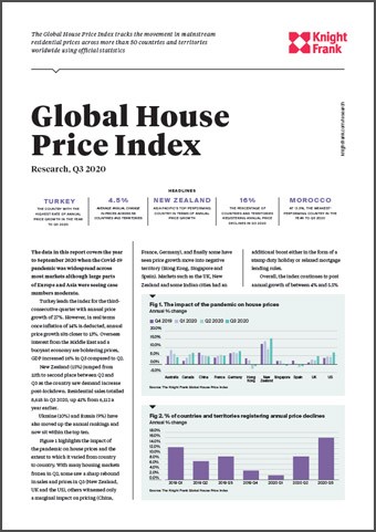 Global House Price Index Q3 2020 | KF Map – Digital Map for Property and Infrastructure in Indonesia